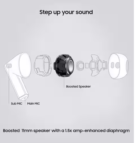 Samsung R530 True Wireless Earbuds with Charging Case